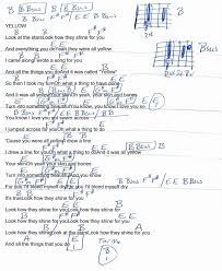 Pin On 2018 Guitar Lesson Chord Charts