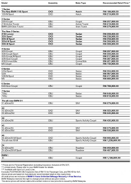 Isi kandungan 1 islam 2 syariah 3 asas muamalat 4 penerapan kontrak syariah dalam perniagaan takaful Harga Kereta Malaysia Terkini Dan Terbaru Berita Semasa