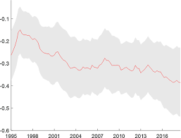Ge money bank, and its operations in the french overseas territories (the doms). A Note On The Stability Of The Swedish Phillips Curve Springerlink