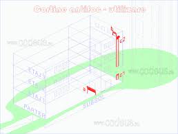 Sunt solide și rezistente la intemperii. Cortine Antifoc Cortine Automate Rezistente La Foc Codeus Ro