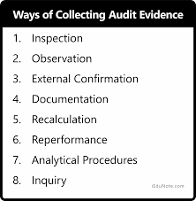 audit evidence ways of collecting financial statement pepsico analysis