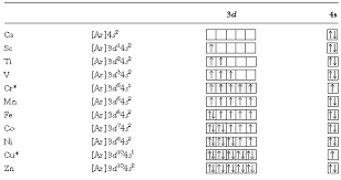The electron configuration for manganese is 1s2 2s2 2p6 3s2 3p6 4s2 3d5. Savvy Chemist Transition Metals Electron Arrangements