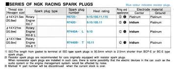 the end all turbo spark plug thread page 2 rx8club com