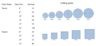 Cake Serving Chart