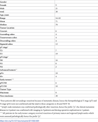 Colon cancer is the most common type of gastrointestinal cancer. Plos One The Apparent Diffusion Coefficient Adc Is A Useful Biomarker In Predicting Metastatic Colon Cancer Using The Adc Value Of The Primary Tumor