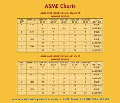 Clean Asme Symbols Chart Electrical Symbol Chart Engineering