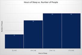 Homework The Cause Of Sleep Deprivation Or Is It More Than