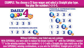 hoosier lottery daily 4