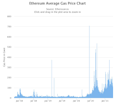 Ethereum 2022 price prediction reddit / ethereum price in inr and predictions , in india : Eth2 The Good The Bad And The Ugly Cryptocurrency Eth Usd Seeking Alpha