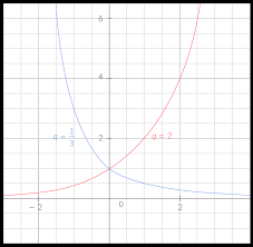 Définition, synonymes, citations, traduction dans le dictionnaire de la langue française. La Fonction Exponentielle Tes Cours Mathematiques Kartable