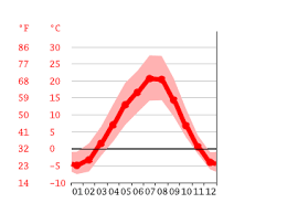 Thank you for reporting this station. Kamloops Climate Average Temperature Weather By Month Kamloops Weather Averages Climate Data Org