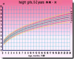 Girls Height Chart Bismi Margarethaydon Com