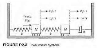 Solved A Coupled Spring Mass System Is Shown In Figure P2 3 The Masses And S Solutioninn