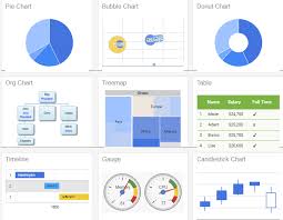 Oracle Business Intelligence Charts In Obiee Using Google Api