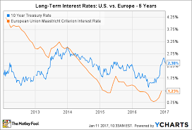These 3 Charts Show Philip Morris International Inc S