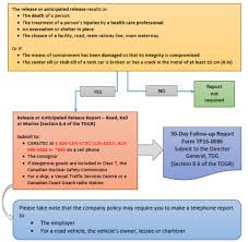 Reporting Requirements Transport Canada