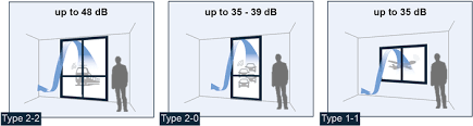 Vinegar is known for its cleaning properties, leaving a streak free. Sound Absorbing Window The Soundproof Window With Ventilation Eilenburger Hafencity Fenster