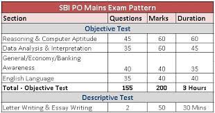 Banking awareness for sbi, ibps & other bank exams banking awareness: Sbi Po Mains 2017 Exam Pattern Safe Attempts Important Tips Bankexamsindia Com All About Ibps Bank Exams Govt Exams And Jobs