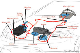Sistem Pendawaian Elektrik Kereta Google Search Electrical Diagram Voltage Regulator Alternator