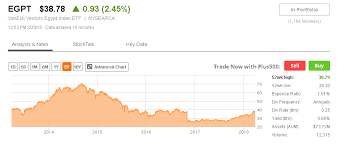 egypt money flows and investment markets seeking alpha