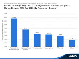 10 Charts That Will Change Your Perspective Of Big Datas