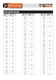 Simple Imperial Or Metric Conversion Chart Pdfsimpli