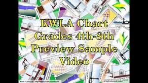 Across The Curriculum Informational Text 4th 8th Grade Kwla