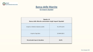 Indirizzo, mappa e codici abi cab della banca succursale di roma|banca delle marche s.p.a. Gli Arbitrati Bancari Dell Autorita Nazionale Anticorruzione Ppt Scaricare