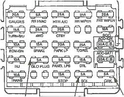 Blue park lamps f7 10 amp red interior lights f8 15 amp lt. 1993 Chevy Fuse Box Diagram Wiring Diagram Text Wide Suite Wide Suite Albergoristorantecanzo It