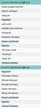 Prices on skyscanner always include an estimate of all mandatory taxes and charges, but some airlines/agents will apply additional fees for baggage, insurance, use of credit cards, or other services. Airline Electronics Ban What You Need To Know