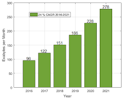 Can any one help me in this problem. Applied Sciences Free Full Text Cybersecurity And Network Forensics Analysis Of Malicious Traffic Towards A Honeynet With Deep Packet Inspection Html