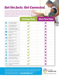 Choose the card that opens doors in all 50 states. Short Term Limited Duration Plan Impact On The Individual Market Nevada Health Link Official Website Nevada Health Link