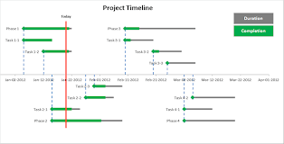 그룹에서 진행중인 업무들을 간트차트 형태로 확인할 수 있습니다. 5 Bonus Ideas That Will Make Your Project Timeline Template Even More Useful Launch Excel