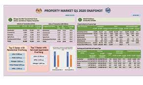 What we do with your personal information, how we keep it safe, and how we will contact or visit you. National Property Information Centre Napic Snapshot Of Malaysia Property Market Q1 2020 Visit Napic Jpph Gov My For Latest Property Related Reports And Publications Facebook