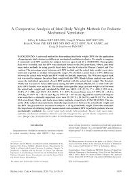 Pdf A Comparative Analysis Of Ideal Body Weight Methods For