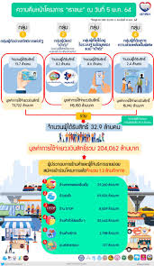 เพจเฟซบุ๊ก เราชนะ โพสต์ข้อความ เนื้อหาระบุ คนละครึ่งเฟส 3 มาแน่ เตรียมตัวเจอกันหลัง พ.ค.นี้ ผู้ใช้สิทธิ์เดิมไม่ต้อง. Sjqz Kt Jsjumm