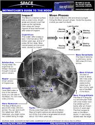 Moon Map Printable For Learning Where We Landed On The Moon July 20 1969 Flvs Printables Moon Moon Map Maps For Kids Homeschool Projects