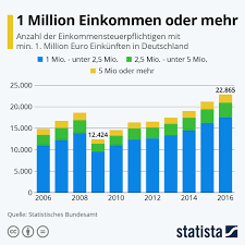 Manage It It Strategien Und Losungen