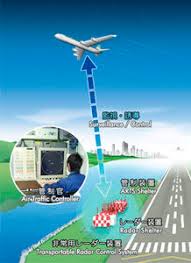 Radar live shows the best maps and radars. Airport Radar All The Aeronautical Manufacturers Videos