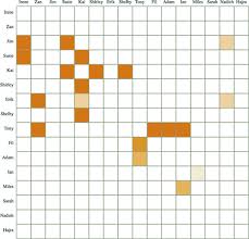 chapter 7 network visualization d3 js in action second