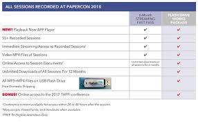 Papercon Tappi Recordings Virtual Conference Playback