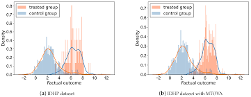 Image result for Treatment Effect