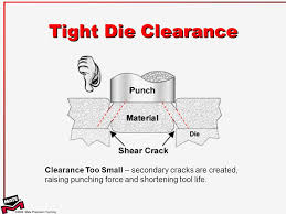 Punch Press Tool Maintenance Ordering Recommendations