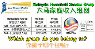 Malaysia › change country economic indicator: Henry Tan Your Finance Doctor Which Household Income Group Do You Belong To Top Middle Or Bottom