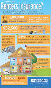 The average cost of renters insurance is $509 per year and it provides you with many similar protections as a comparably more expensive homeowners insurance policy, such as coverage for personal property, loss of use and liability. Do You Need Renters Insurance Idaho Farm Bureau Insurance Save On Auto Home Life Insurance Idaho Farm Bureau Insurance
