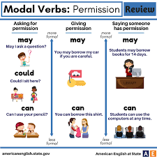 The verbs or expressions dare, ought to, had better, and need not behave like modal auxiliaries to a large extent and may be added to the above list. Modal Verbs Of Permission Requests And Offers Grammartop Com