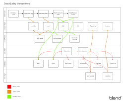 Diagram Your Way To Marketing Success Lucidchart Blog