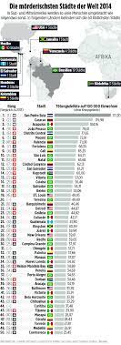 Erste bank is a bank in vienna. San Pedro Sula In Honduras Die Morderischste Stadt Der Welt News Ausland Bild De