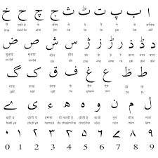 Urdu Alphabet Letters Urdu Alphabets Urdu Vyanjan Urdu