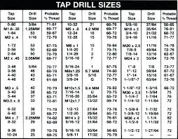 pipe tap drill chart ledware co